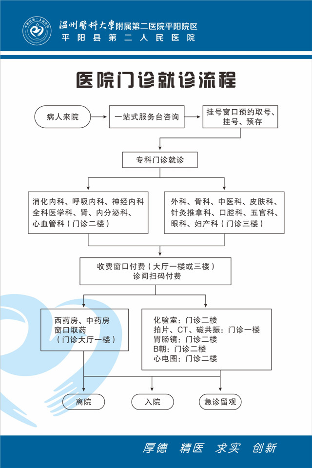 门诊就诊流程.jpg