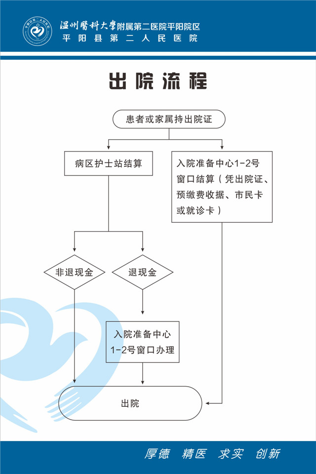 出院流程.jpg