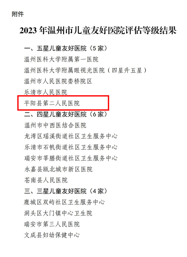 函128 2023-12-7 关于公布2023年温州市儿童友好医院评估结果的通知_01.jpg