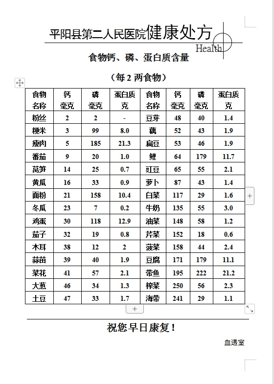 血透室健康处方2.png