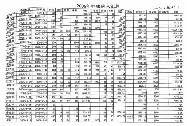 附件7-2-2.jpg